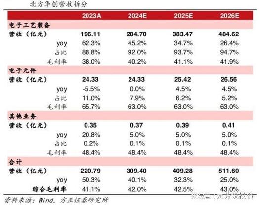 电子家当链核心供应商名单_半导体_微电子 电子家当链核心供应商名单_半导体_微电子 科学