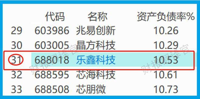 物联网通信芯片销量全球排名第一利润率高达41%,股票低位放量？_这家_公司 物联网通信芯片销量全球排名第一利润率高达41%,股票低位放量？_这家_公司 互联网