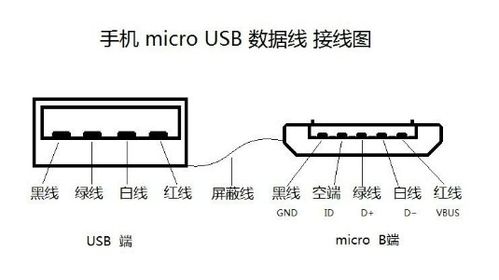 DIY小技巧13：USB接口协议快速分辨_都是_带宽 DIY小技巧13：USB接口协议快速分辨_都是_带宽 科学