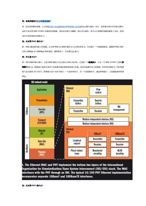 以太网详解（一）-MAC/PHY/MII/RMII/GMII/RGMII_暗记_旗子 以太网详解（一）-MAC/PHY/MII/RMII/GMII/RGMII_暗记_旗子 智能