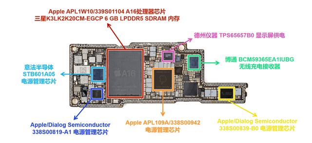 苹果iPhone 14系列拆解：主要零部件供应商都有哪些？_上代_系列 苹果iPhone 14系列拆解：主要零部件供应商都有哪些？_上代_系列 智能