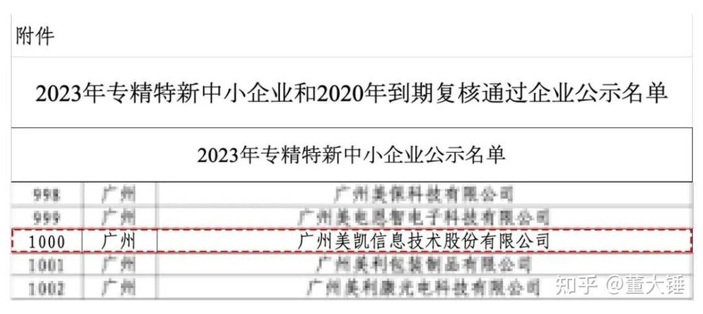 中讯科旗下公司日照东讯电子科技有限公司获得山东省“专精特新”企业荣誉称号芯片封装领域再创佳绩_日照_技巧 中讯科旗下公司日照东讯电子科技有限公司获得山东省“专精特新”企业荣誉称号芯片封装领域再创佳绩_日照_技巧 科学