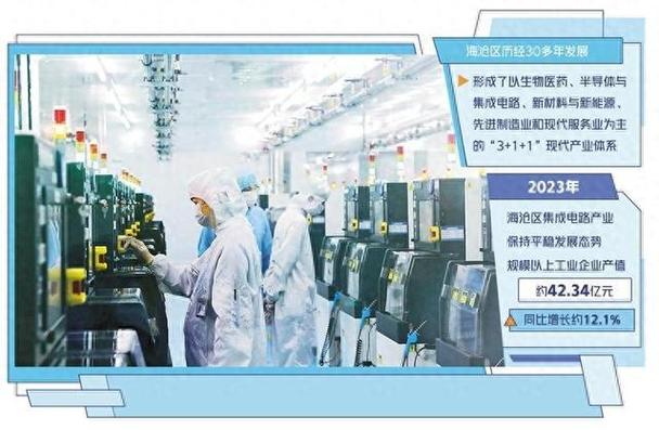 120亿厦门新增一个8英寸半导体项目_厦门_亿元 120亿厦门新增一个8英寸半导体项目_厦门_亿元 科学