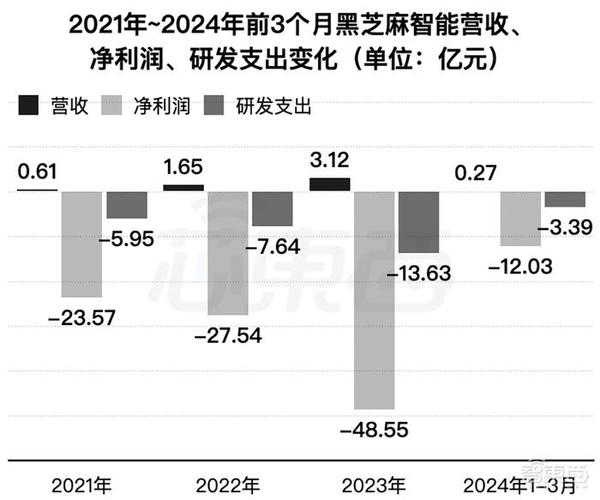 开源证券:半导体行业下贱需求正慢慢回暖 看好SoC、存储芯片、半导体设备等_营收_需求 科学 开源证券:半导体行业下贱需求正慢慢回暖 看好SoC、存储芯片、半导体设备等_营收_需求 开源证券:半导体行业下贱需求正慢慢回暖 看好SoC、存储芯片、半导体设备等_营收_需求 科学