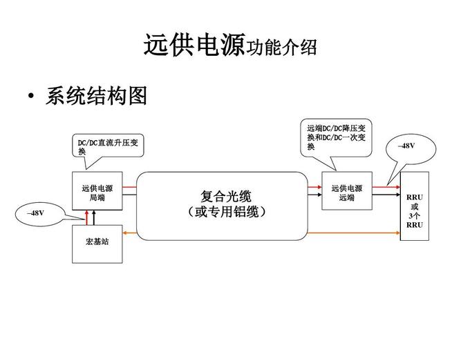 可远程控制的光网联合供电多路直流电源设计_电源_光伏 可远程控制的光网联合供电多路直流电源设计_电源_光伏 科学
