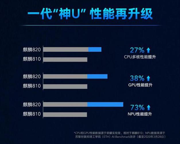 骁龙710的对手来了！麒麟710处理器有多强？_麒麟_华为 骁龙710的对手来了！麒麟710处理器有多强？_麒麟_华为 科学