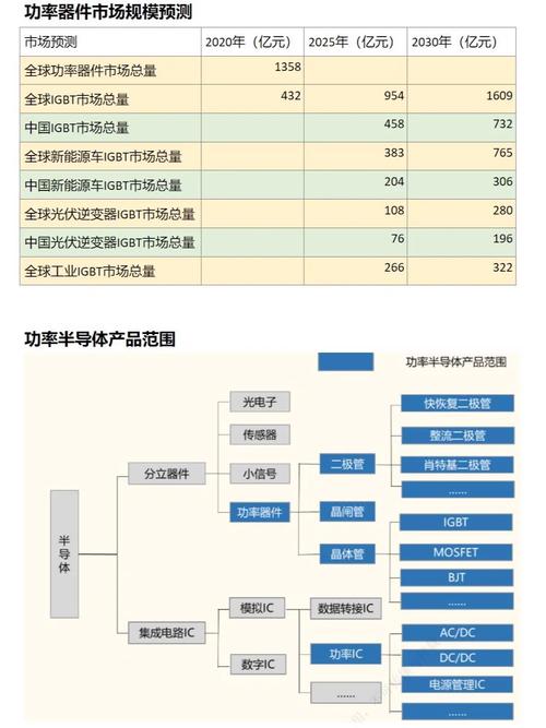 功率半导体行业专题研究申报：光伏用IGBT市场研究_逆变器_光伏 功率半导体行业专题研究申报：光伏用IGBT市场研究_逆变器_光伏 互联网