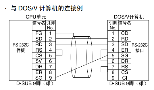 一文详解串口、COM口、TTL、RS-232、RS-485差异_串口_电平 一文详解串口、COM口、TTL、RS-232、RS-485差异_串口_电平 互联网