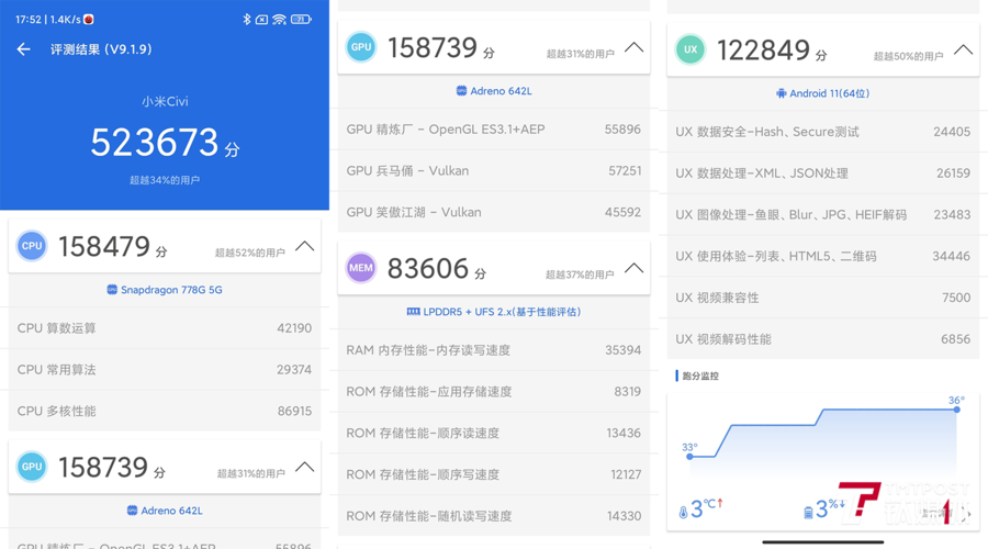 “牙膏”挤多了?A16芯片安兔兔跑分出炉 GPU提升明显_芯片_成就 互联网 “牙膏”挤多了?A16芯片安兔兔跑分出炉 GPU提升明显_芯片_成就 “牙膏”挤多了?A16芯片安兔兔跑分出炉 GPU提升明显_芯片_成就 互联网