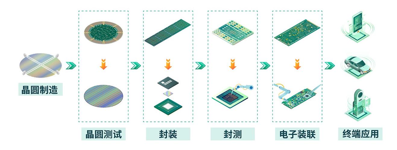 兴森科技：FCBGA封装基板可应用于CoWoS的前辈封装工艺主要应用于CPU、GPU、ASIC、FPGA等高端芯片_公司_电报 兴森科技：FCBGA封装基板可应用于CoWoS的前辈封装工艺主要应用于CPU、GPU、ASIC、FPGA等高端芯片_公司_电报 互联网