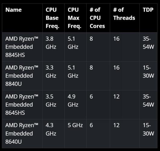 AMD 800系芯片组规格再确认：B850或不配USB 4B840仅支持10Gbps USB_超频_通道 AMD 800系芯片组规格再确认：B850或不配USB 4B840仅支持10Gbps USB_超频_通道 互联网