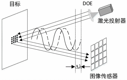 TOF双向测距技能事理四个测距误差原因针对性地解决误差问题_误差_主机 TOF双向测距技能事理四个测距误差原因针对性地解决误差问题_误差_主机 互联网