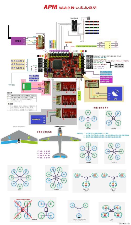 浅谈无人机上的常见接口_暗记_旗子 浅谈无人机上的常见接口_暗记_旗子 互联网