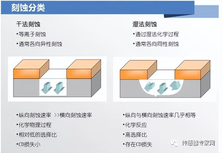备受欧美“卡脖子”的MEMS传感器芯片是这样被制造出来的！_芯片_传感器 备受欧美“卡脖子”的MEMS传感器芯片是这样被制造出来的！_芯片_传感器 科学