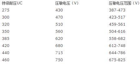 电压基准源的概念、选型和应用：让你一口气看懂_电压_基准 电压基准源的概念、选型和应用：让你一口气看懂_电压_基准 科学