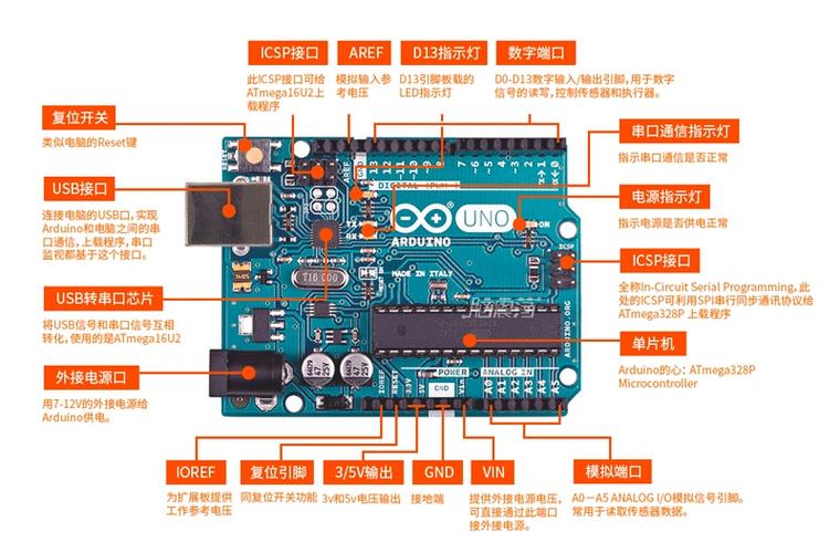 谁在做ARDUINO？_电路板_本身的 谁在做ARDUINO？_电路板_本身的 科学