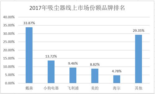 家电巨擘2000亿关口下的困局与破局_亿元_电器 家电巨擘2000亿关口下的困局与破局_亿元_电器 科学