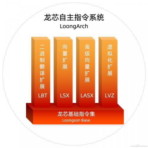 打破封锁！国产芯片终于有了自己的指令集_指令集_庞杂 打破封锁！国产芯片终于有了自己的指令集_指令集_庞杂 科学