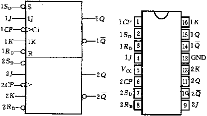 数字电路器件-触发器-RS触发器、T触发器、D触发器、JK触发器_触发器_暗记 数字电路器件-触发器-RS触发器、T触发器、D触发器、JK触发器_触发器_暗记 互联网