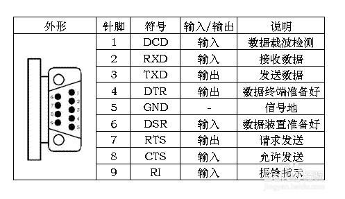 具体讲解RS-232串口通信事理_数据_暗记 具体讲解RS-232串口通信事理_数据_暗记 互联网