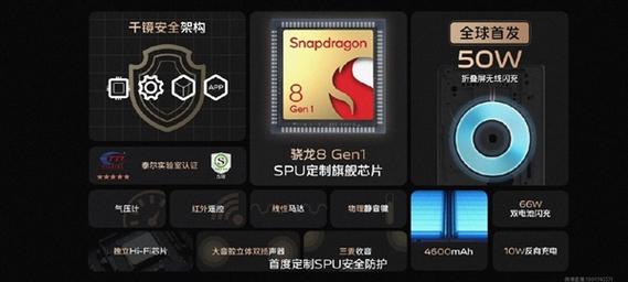 手机里的安然芯片！vivo X Fold定制的骁龙8 Gen1 SPU有啥特别之处？_芯片_暗码 手机里的安然芯片！vivo X Fold定制的骁龙8 Gen1 SPU有啥特别之处？_芯片_暗码 通讯