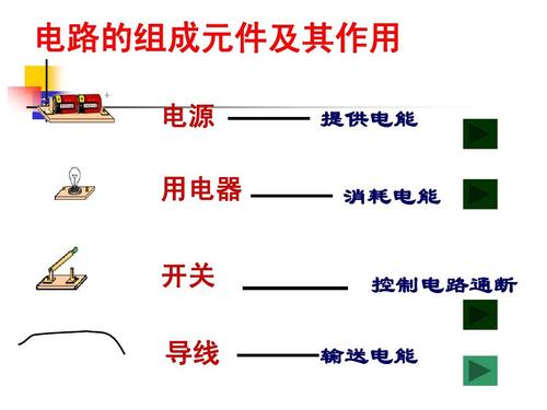 各类电源的特点和用途_电源_电能 各类电源的特点和用途_电源_电能 科学