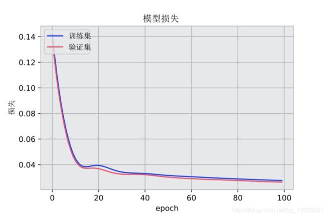 MEGNet普适性图神经收集精确猜测分子和晶体性质_模子_性质 MEGNet普适性图神经收集精确猜测分子和晶体性质_模子_性质 通讯