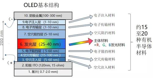 晶合集成申请芯片上钝化层裂缝的检测方法及芯片良率切实其实定方法专利能够检测出钝化层裂缝贯穿氮化硅层但未贯穿氧化硅层的这种缺陷_芯片_裂缝 晶合集成申请芯片上钝化层裂缝的检测方法及芯片良率切实其实定方法专利能够检测出钝化层裂缝贯穿氮化硅层但未贯穿氧化硅层的这种缺陷_芯片_裂缝 科学