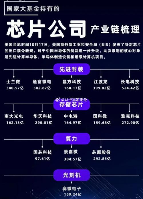 这个行业用户超1亿芯片厂商积极构造_芯片_技巧 这个行业用户超1亿芯片厂商积极构造_芯片_技巧 通讯