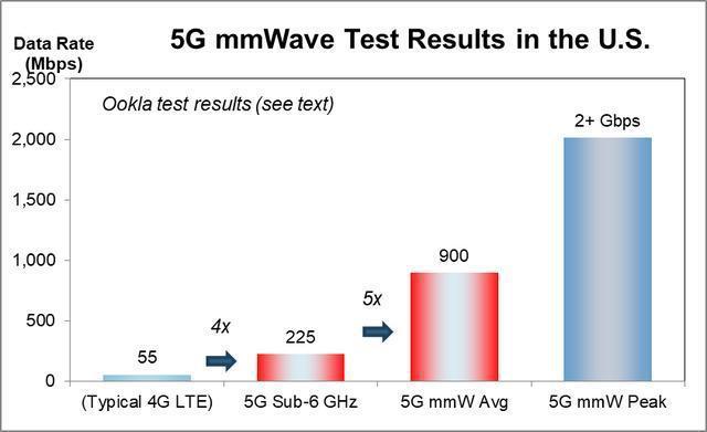 美版iPhone 12才支持的5G毫米波 在我国成长若何？_毫米波_优势 美版iPhone 12才支持的5G毫米波 在我国成长若何？_毫米波_优势 互联网