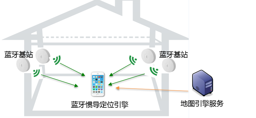 几种室内定位比拟_暗记_蓝牙 几种室内定位比拟_暗记_蓝牙 科学