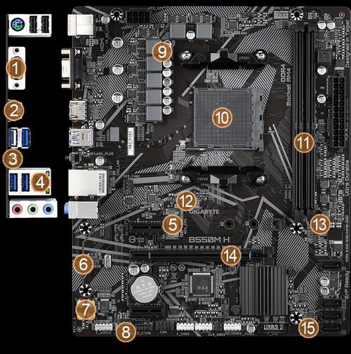 B550主板新增支持USB 3.2 Gen2但你理解什么是USB 3.2 Gen2吗？_速度_理论 B550主板新增支持USB 3.2 Gen2但你理解什么是USB 3.2 Gen2吗？_速度_理论 互联网