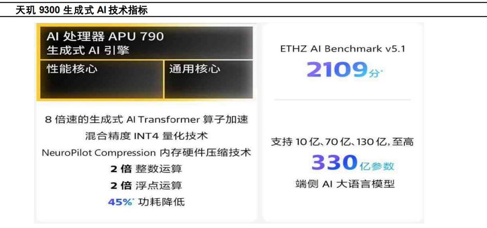 Armv9架构宣告小核心A55四年来首获提升_机能_能效 Armv9架构宣告小核心A55四年来首获提升_机能_能效 通讯