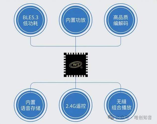 语音芯片国产品牌—认准“深圳唯创知音”语音IC筹划商稳定靠得住_深圳_知音 科学 语音芯片国产品牌—认准“深圳唯创知音”语音IC筹划商稳定靠得住_深圳_知音 语音芯片国产品牌—认准“深圳唯创知音”语音IC筹划商稳定靠得住_深圳_知音 科学