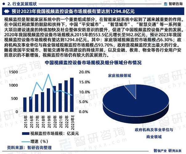 2023-2029全球监控摄像头主控芯片市场现状及未来成长趋势_摄像头_芯片 2023-2029全球监控摄像头主控芯片市场现状及未来成长趋势_摄像头_芯片 互联网