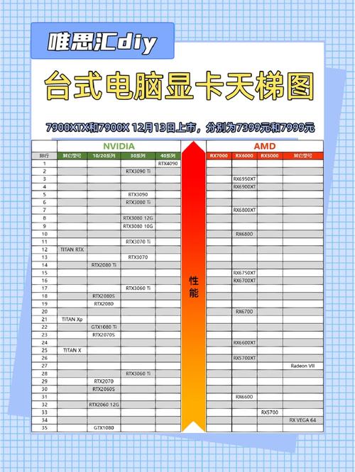国产GPU显卡厂商20家：谁能替代AMD、NVIDIA？_加快卡_厂商 国产GPU显卡厂商20家：谁能替代AMD、NVIDIA？_加快卡_厂商 通讯
