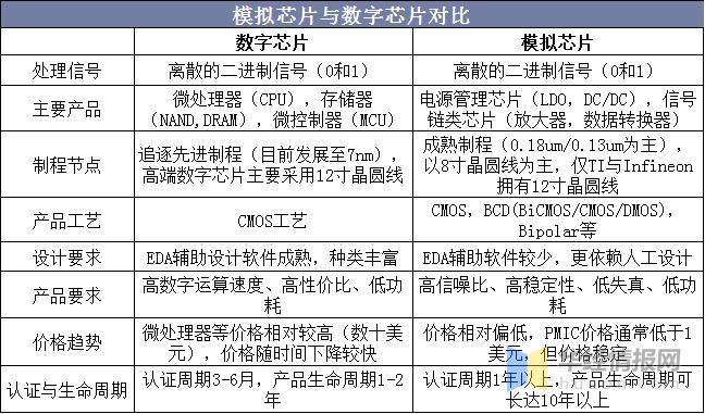 一文讲解逻辑芯片和存储芯片有什么差异？_芯片_节点 一文讲解逻辑芯片和存储芯片有什么差异？_芯片_节点 通讯