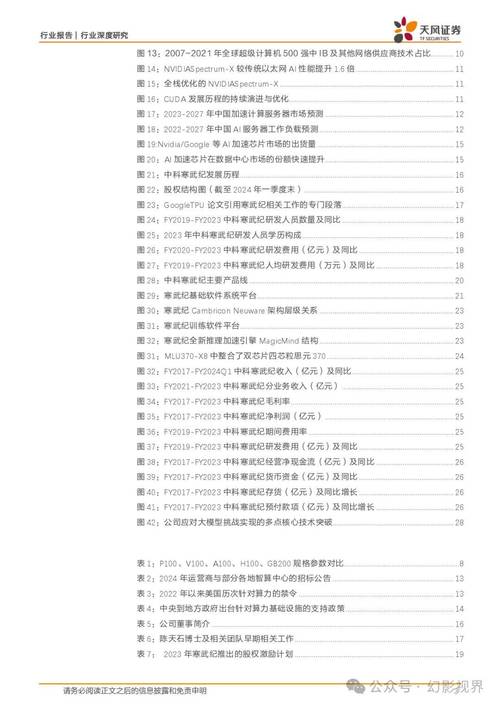 「全球AI芯片榜单」大年夜陆企业无缘前十华为、寒武纪、地平线突围_芯片_寒武纪 互联网 「全球AI芯片榜单」大年夜陆企业无缘前十华为、寒武纪、地平线突围_芯片_寒武纪 「全球AI芯片榜单」大年夜陆企业无缘前十华为、寒武纪、地平线突围_芯片_寒武纪 互联网