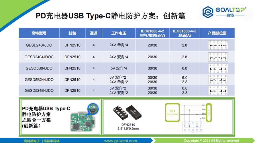来自高特的USB Type-C静电防护筹划介绍适用充电宝的ESD防护筹划_防护_计划 来自高特的USB Type-C静电防护筹划介绍适用充电宝的ESD防护筹划_防护_计划 通讯