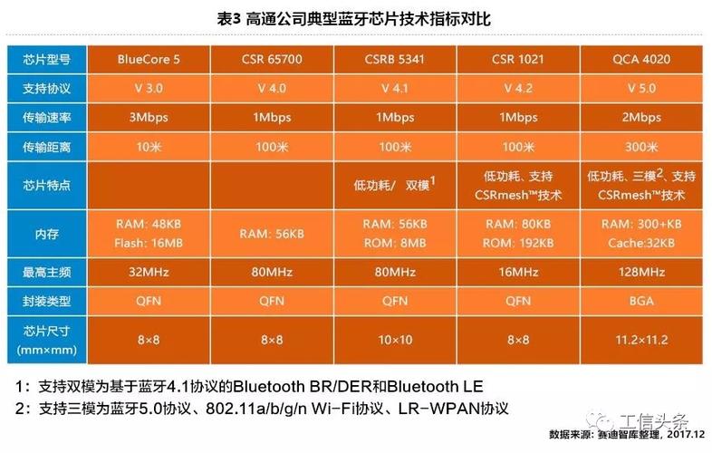 wifi芯片与射频芯片的差异_芯片_射频 wifi芯片与射频芯片的差异_芯片_射频 科学