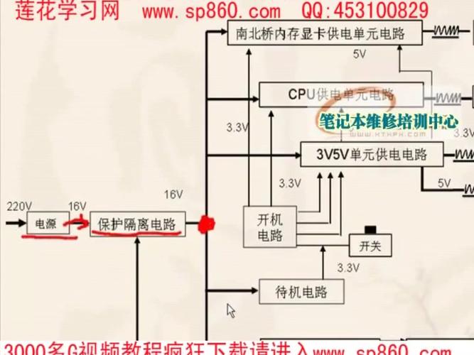 前方高能连修三台高端笔记本电脑!这是修吗?这就是玩啊……_电压_电路图 互联网 前方高能连修三台高端笔记本电脑!这是修吗?这就是玩啊……_电压_电路图 前方高能连修三台高端笔记本电脑!这是修吗?这就是玩啊……_电压_电路图 互联网