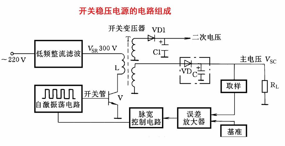 开关电源整流滤波电路和钳位保护电路设计_电压_整流管 开关电源整流滤波电路和钳位保护电路设计_电压_整流管 通讯