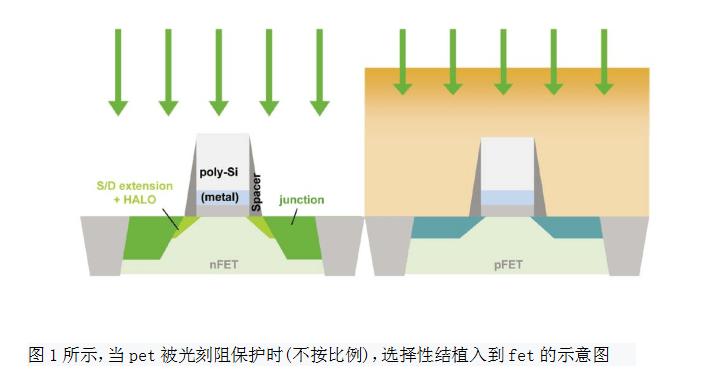 长鑫存储申请光刻胶的去除方法、半导体器件的形成方法及系统专利提高半导体基底清洗效果_所述_基底 长鑫存储申请光刻胶的去除方法、半导体器件的形成方法及系统专利提高半导体基底清洗效果_所述_基底 通讯