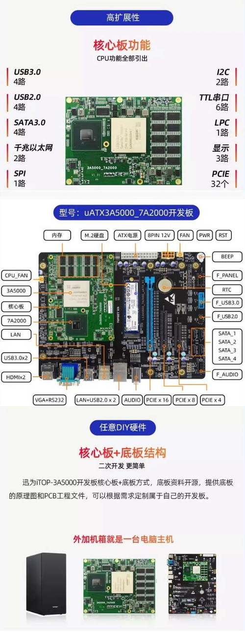 数据恢复设备中PCIE与USB3.0的比拟_装备_数据 数据恢复设备中PCIE与USB3.0的比拟_装备_数据 科学