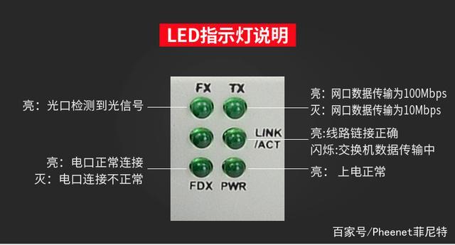 光纤收发器的六个指点灯都代表什么?_光纤_原由 互联网 光纤收发器的六个指点灯都代表什么?_光纤_原由 光纤收发器的六个指点灯都代表什么?_光纤_原由 互联网