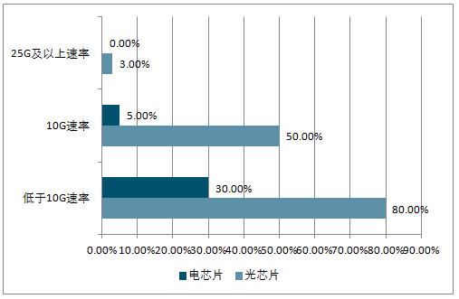为光通信系统锻造“强大心脏”！厦门优迅中低速度芯片市场占据率稳居全球前三_芯片_光通讯 为光通信系统锻造“强大心脏”！厦门优迅中低速度芯片市场占据率稳居全球前三_芯片_光通讯 智能
