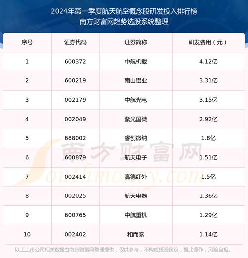 中国制造2025:航空航天装备概念股_国内_航空 通讯 中国制造2025:航空航天装备概念股_国内_航空 中国制造2025:航空航天装备概念股_国内_航空 通讯