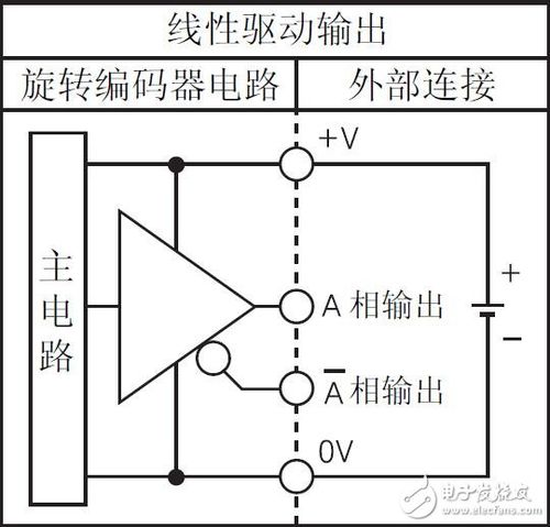 艾迪科取得一种兼容多种输出的增量编码器的设计及运用方法专利能够基于一种线路板实现多种输出办法节省备库成本_可选_电路 通讯 艾迪科取得一种兼容多种输出的增量编码器的设计及运用方法专利能够基于一种线路板实现多种输出办法节省备库成本_可选_电路 艾迪科取得一种兼容多种输出的增量编码器的设计及运用方法专利能够基于一种线路板实现多种输出办法节省备库成本_可选_电路 通讯