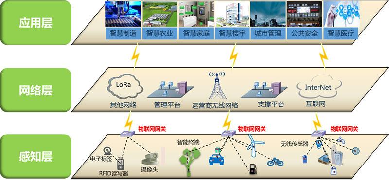 芯片家当正向中国迁移北大年夜校友回国研发物联网智能终端系统SoC_技巧_窄带 芯片家当正向中国迁移北大年夜校友回国研发物联网智能终端系统SoC_技巧_窄带 互联网