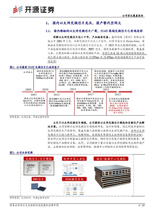 盛科通信研究申报：国内稀缺的以太网交换芯片龙头_芯片_以太网 盛科通信研究申报：国内稀缺的以太网交换芯片龙头_芯片_以太网 互联网